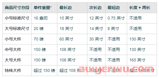 亚马逊体积重怎么算？你的产品配送费用是对的吗？掐指算一算，不花冤枉钱。 第1张