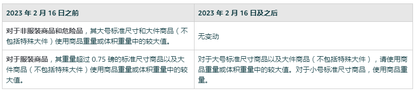 亚马逊体积重怎么算？你的产品配送费用是对的吗？掐指算一算，不花冤枉钱。 第2张