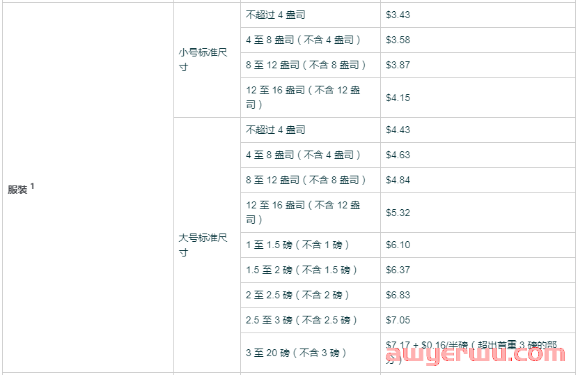 亚马逊体积重怎么算？你的产品配送费用是对的吗？掐指算一算，不花冤枉钱。 第4张
