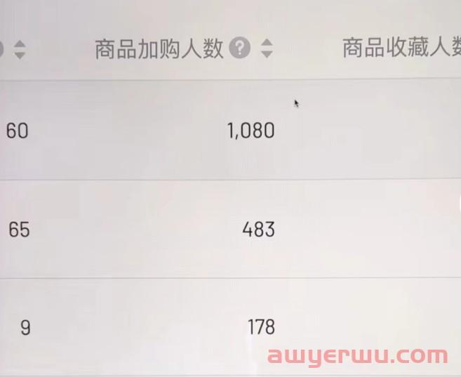 抖音小店商品卡的玩法：3个核心拉满，拉爆店铺自然流量！ 第3张