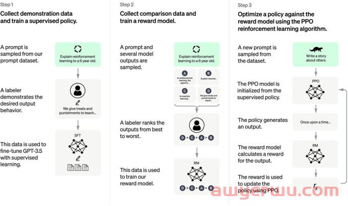 ChatGPT：关于 Open AI 的 GPT-4 工具你需要知道的一切 第5张
