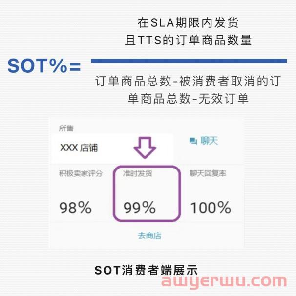 Lazada将缩短履约时效，卖家发货压力倍增 第2张