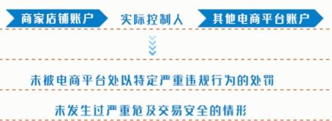 抖音小店精选联盟怎么加入？抖店及小店商品入驻最全条件汇总 第6张