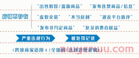 抖音小店精选联盟怎么加入？抖店及小店商品入驻最全条件汇总 第4张