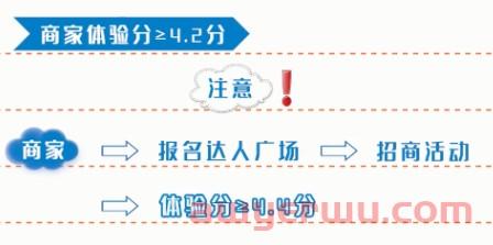 抖音小店精选联盟怎么加入？抖店及小店商品入驻最全条件汇总 第3张
