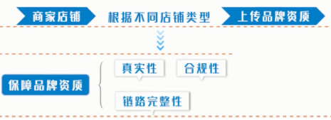 抖音小店精选联盟怎么加入？抖店及小店商品入驻最全条件汇总 第7张