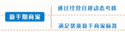 抖音小店精选联盟怎么加入？抖店及小店商品入驻最全条件汇总 第8张