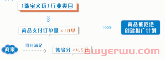 抖音小店精选联盟怎么加入？抖店及小店商品入驻最全条件汇总 第11张