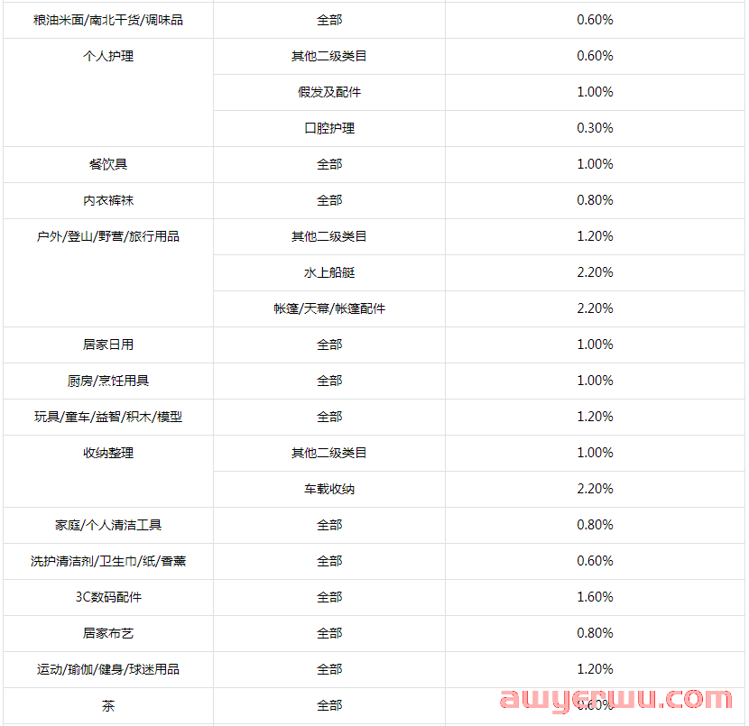 抖音小店精选联盟怎么加入？抖店及小店商品入驻最全条件汇总 第10张