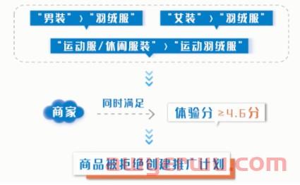 抖音小店精选联盟怎么加入？抖店及小店商品入驻最全条件汇总 第12张