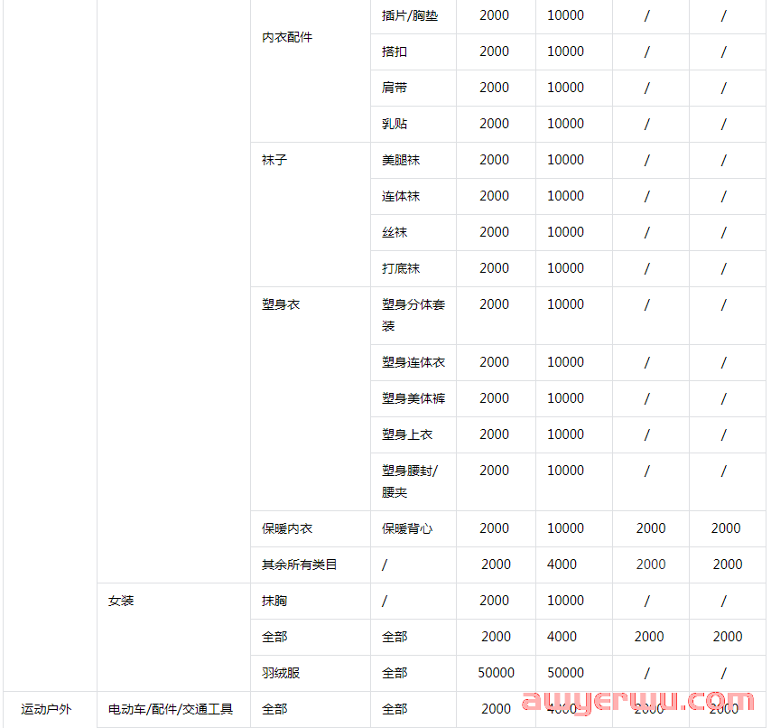 抖店保证金类目表：不同店铺类型保证金最新标准！ 第2张