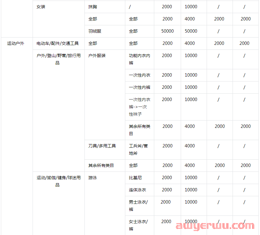 抖店保证金类目表：不同店铺类型保证金最新标准！ 第3张