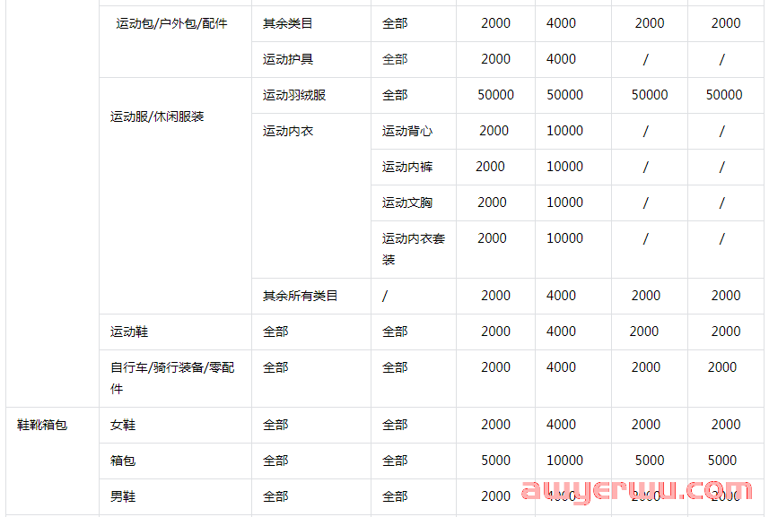 抖店保证金类目表：不同店铺类型保证金最新标准！ 第4张