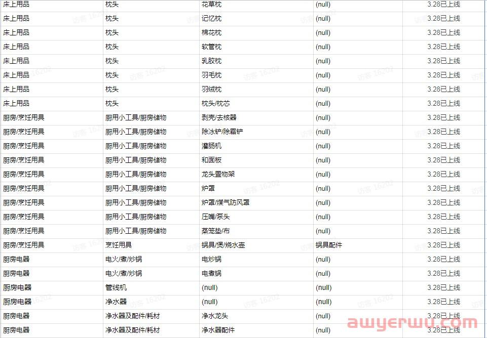 抖店保证金类目表：不同店铺类型保证金最新标准！ 第12张