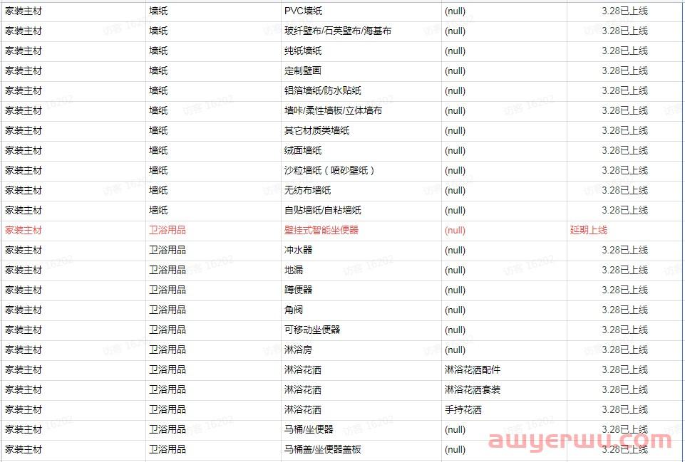 抖店保证金类目表：不同店铺类型保证金最新标准！ 第13张