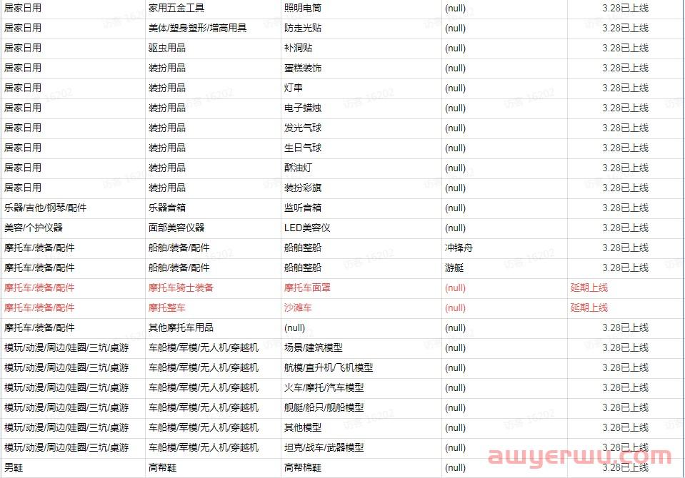 抖店保证金类目表：不同店铺类型保证金最新标准！ 第14张
