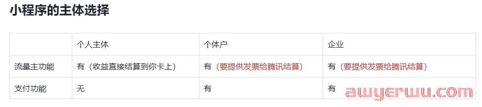 微信小程序免费注册教程详细版（2023年小程序注册完整教程）） 第1张