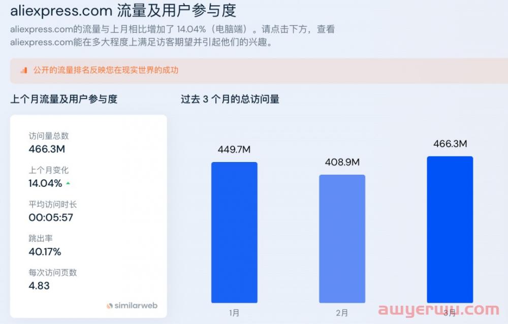 酷澎Coupang第1?速卖通第几?韩国各大电商平台数据表现 第4张 酷澎Coupang第1?速卖通第几?韩国各大电商平台数据表现 第4张