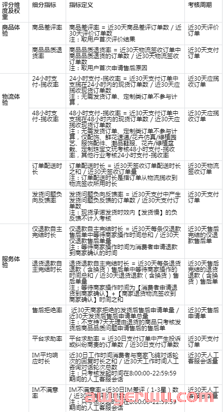 大变动！抖音体验分将由5分制改为100分制！考核周期缩短为30天！ 第3张