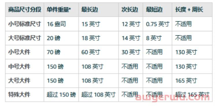 亚马逊FBA产品体积重计算指南：降低费用的技巧 第2张