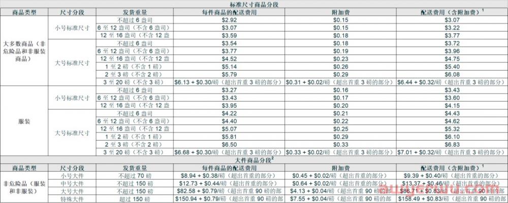 亚马逊FBA产品体积重计算指南：降低费用的技巧 第1张