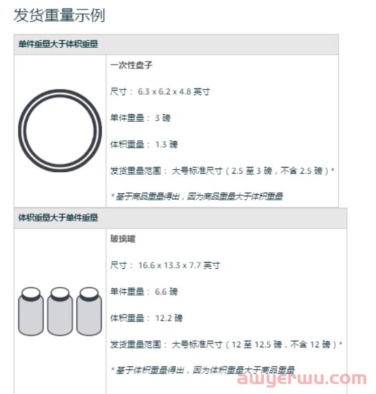 亚马逊FBA产品体积重计算指南：降低费用的技巧 第8张