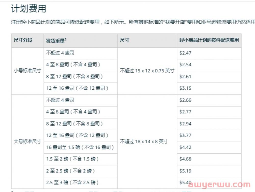 亚马逊FBA产品体积重计算指南：降低费用的技巧 第12张