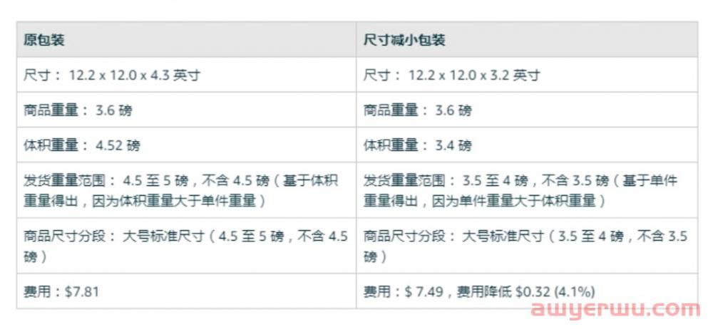亚马逊FBA产品体积重计算指南：降低费用的技巧 第10张