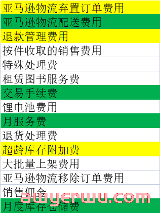亚马逊FBA产品体积重计算指南：降低费用的技巧 第14张