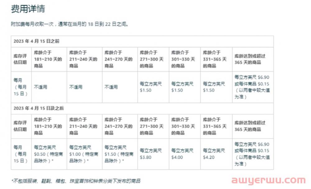 亚马逊FBA产品体积重计算指南：降低费用的技巧 第15张