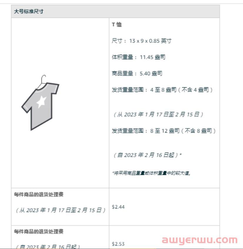亚马逊FBA产品体积重计算指南：降低费用的技巧 第21张