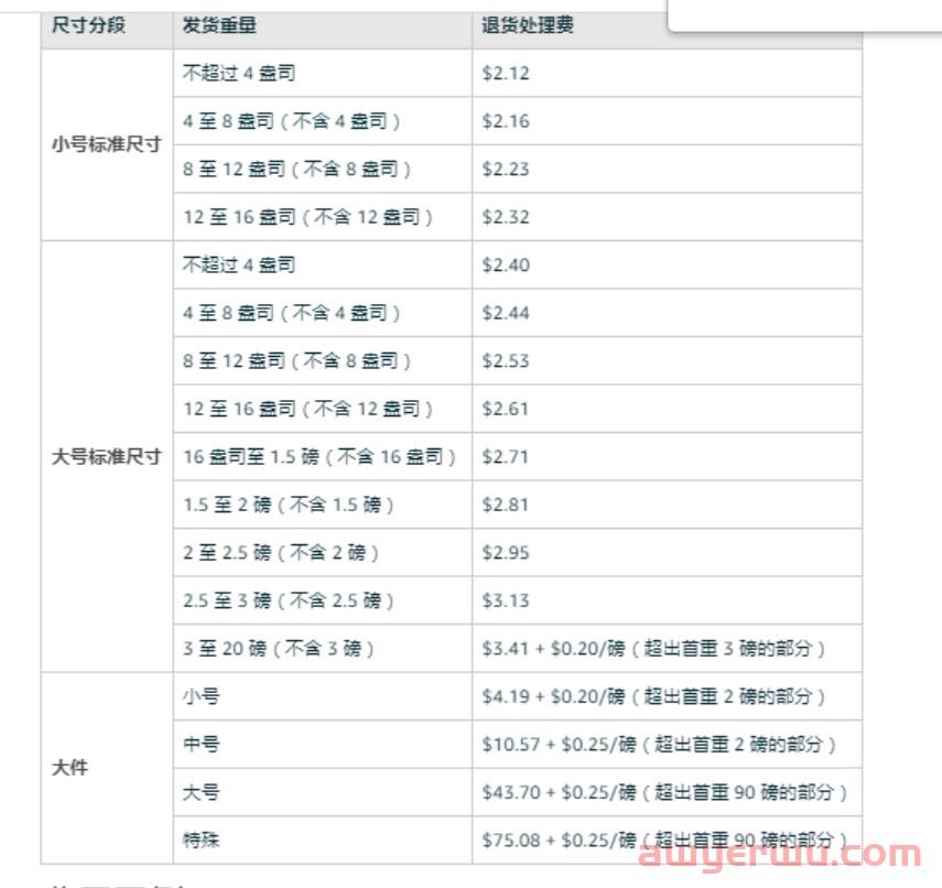亚马逊FBA产品体积重计算指南：降低费用的技巧 第20张