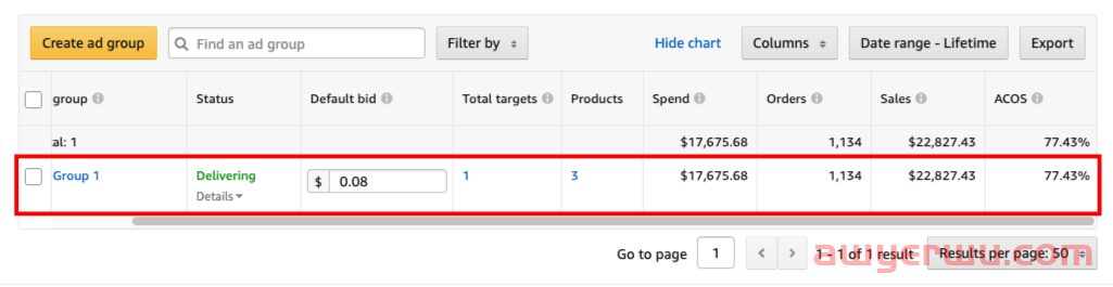 Amazon 的 ACOS：什么是 ACOS 以及如何计算 PPC ACOS？[2023 年更新] 第2张