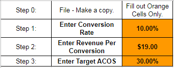 Amazon 的 ACOS：什么是 ACOS 以及如何计算 PPC ACOS？[2023 年更新] 第4张