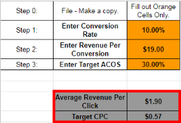 Amazon 的 ACOS：什么是 ACOS 以及如何计算 PPC ACOS？[2023 年更新] 第5张