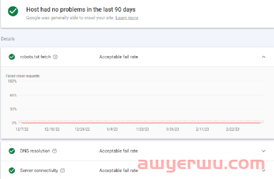 Google Search Console “抓取统计信息”报告解读 | Google收录系列（一） 第1张