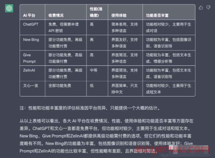 ChatGPT、New Bing、Give Me Prompt、Zelinai、文心一言五大AI平台对比 第21张