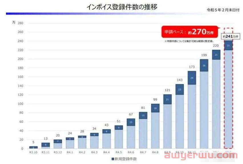 重要通知！日本JCT申请日期有变，卖家获得额外时间提交申请！” 第1张