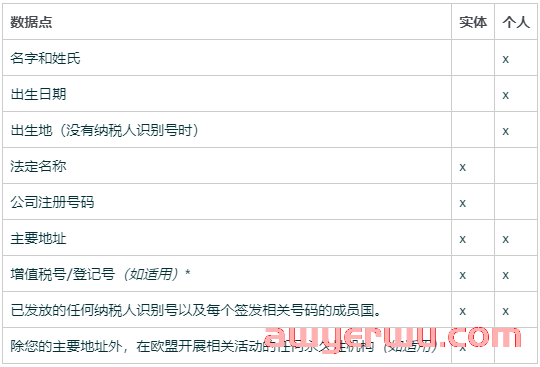 亚马逊发布合规新要求！欧洲站卖家如何应对DAC7指令！ 第2张