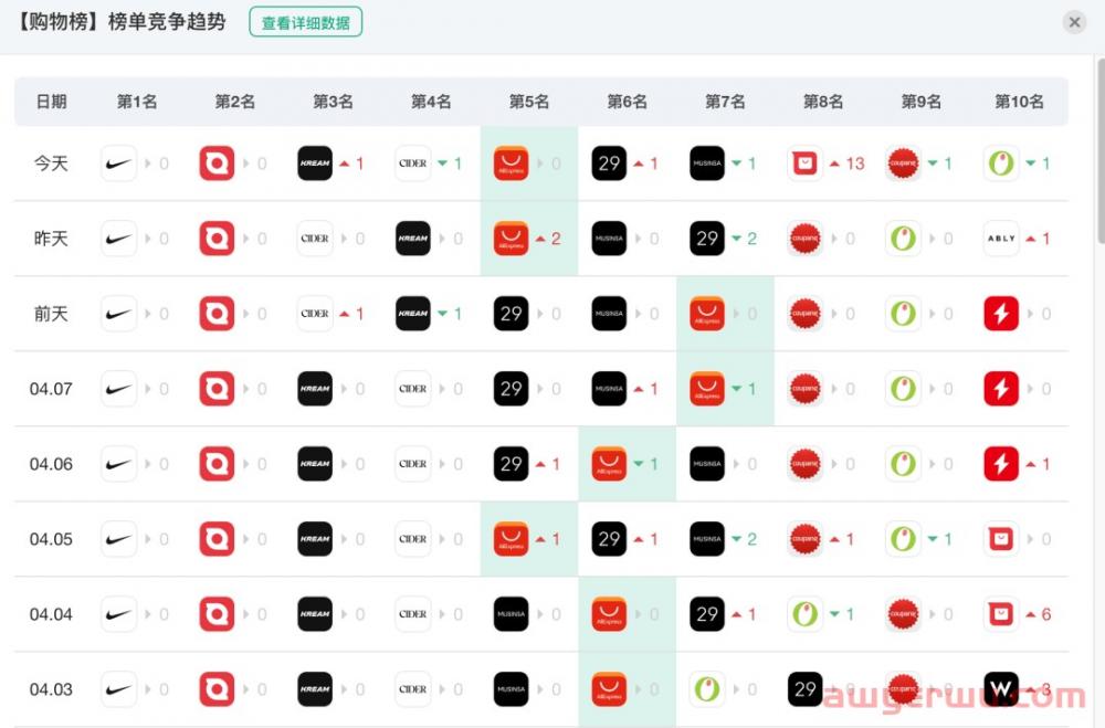 速卖通韩国站的全托管店铺是怎样的模式？ 第1张