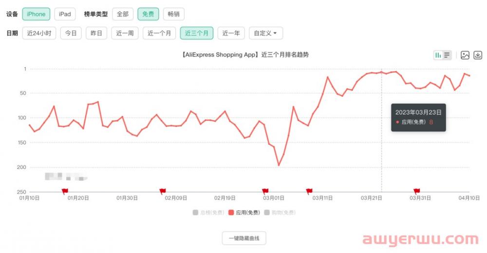 速卖通韩国站的全托管店铺是怎样的模式？ 第2张