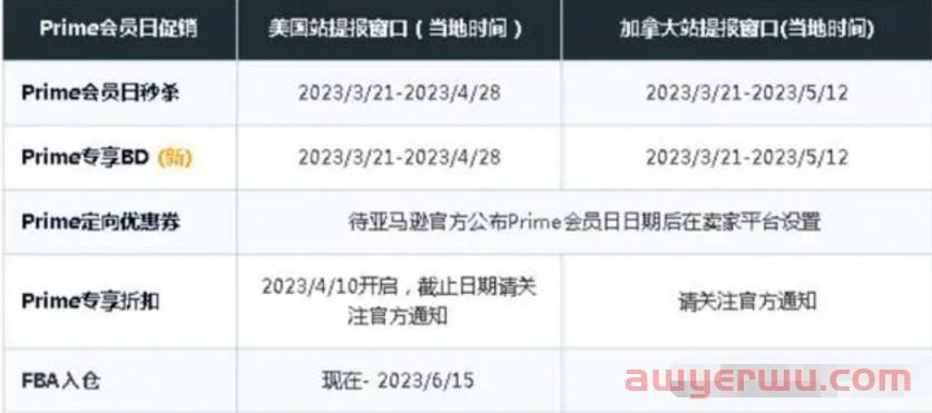 2023亚马逊Prime Day提报通道开启！如何备战Prime Day？ 第1张