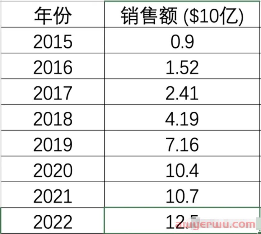 2023亚马逊Prime Day提报通道开启！如何备战Prime Day？ 第2张