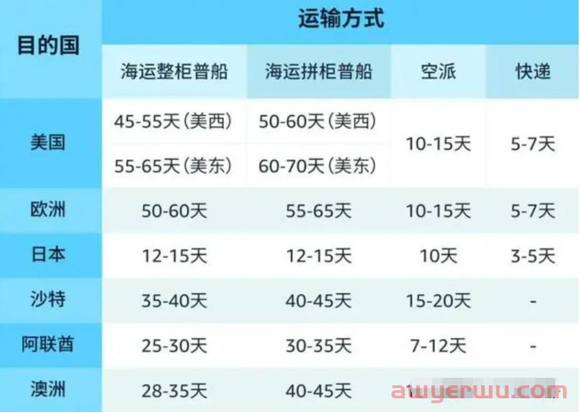 2023亚马逊Prime Day提报通道开启！如何备战Prime Day？ 第3张
