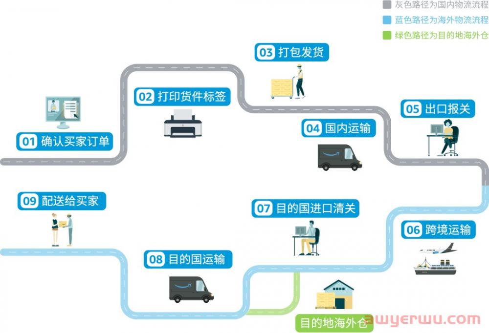 亚马逊巴西站开放，中国卖家掘金拉美市场新入口 第2张