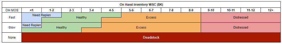Wayfair库存太多怎么办，一文详解冗余库存和处理方法 第1张