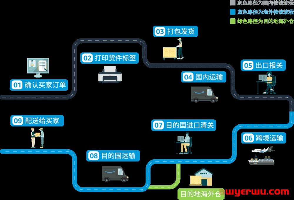 重磅!亚马逊巴西站点正式对中国卖家开放! 第5张 重磅!亚马逊巴西站点正式对中国卖家开放! 第5张