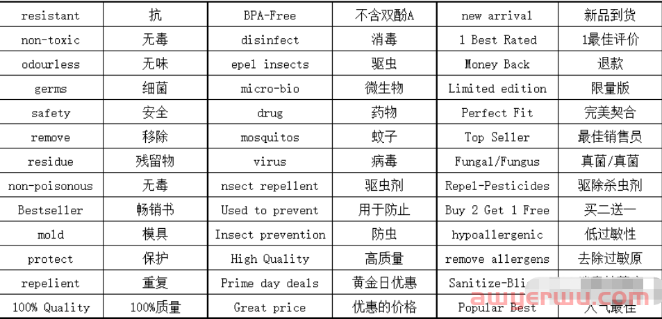 亚马逊链接突然变狗，可能是这个原因！如何自查 第2张