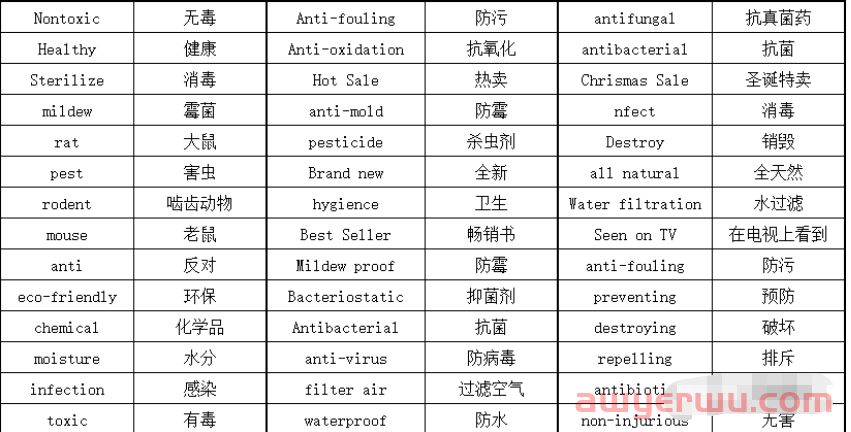 亚马逊链接突然变狗，可能是这个原因！如何自查 第3张