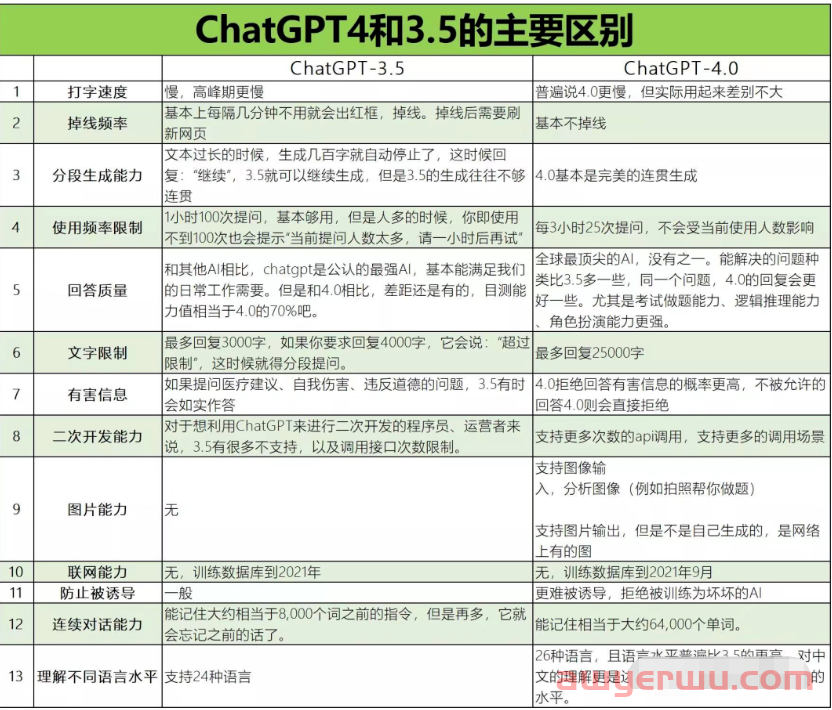 ChatGPT成品号购买与Plus会员账号代充有哪些风险?该如何正确操作 第1张